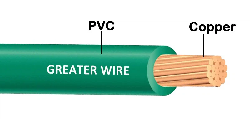 Mtw wire Mtw wire