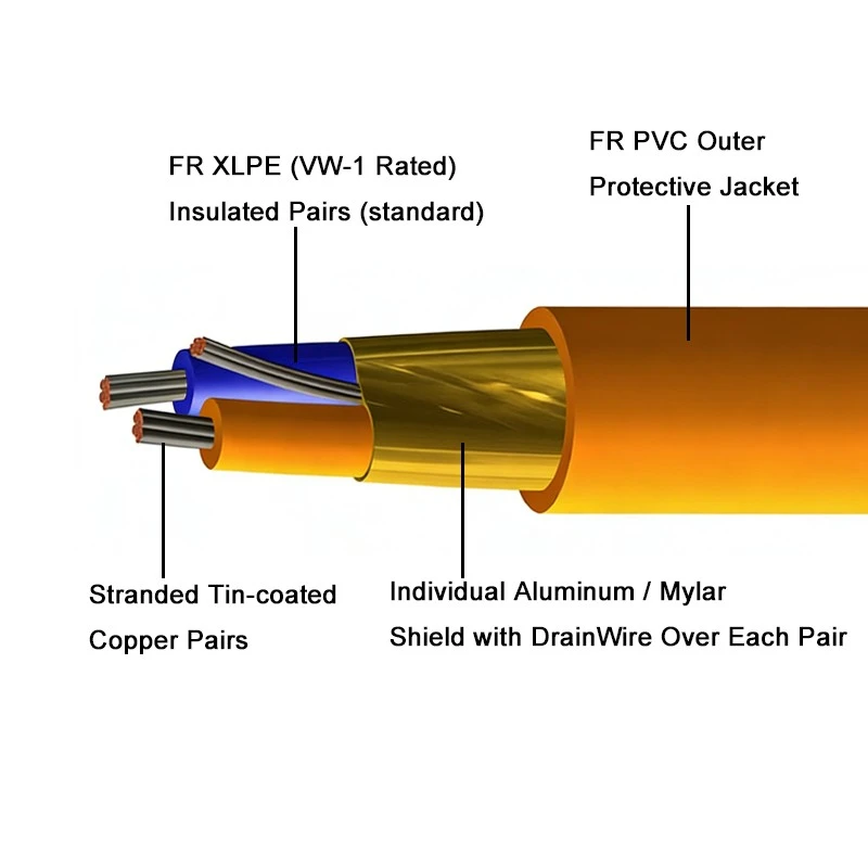 UL Type PLTC / ITC Fieldbus/Profibus PA Cable 300 V suppliers